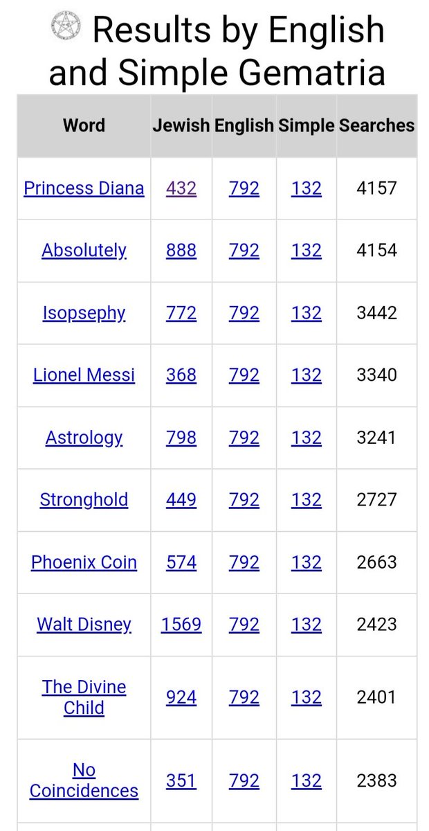DeanDavis33's tweet image. 3️⃣8️⃣7️⃣ ❤️‍🔥🐇
#Gematria 😏😁
#ThreeEightSeven 2️⃣