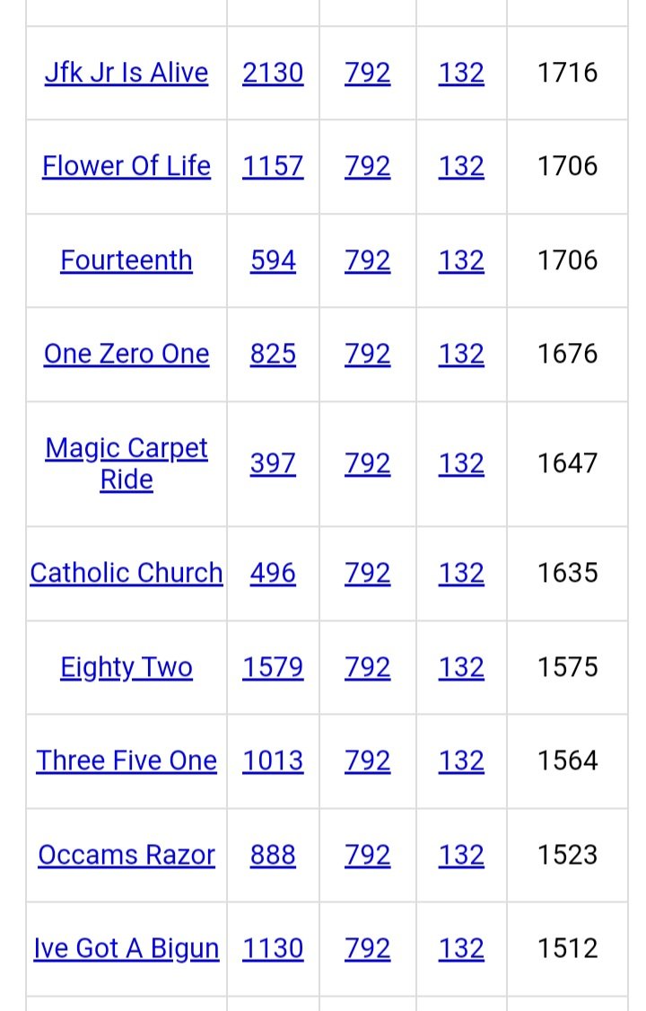 DeanDavis33's tweet image. 3️⃣8️⃣7️⃣ ❤️‍🔥🐇
#Gematria 😏😁
#ThreeEightSeven 2️⃣