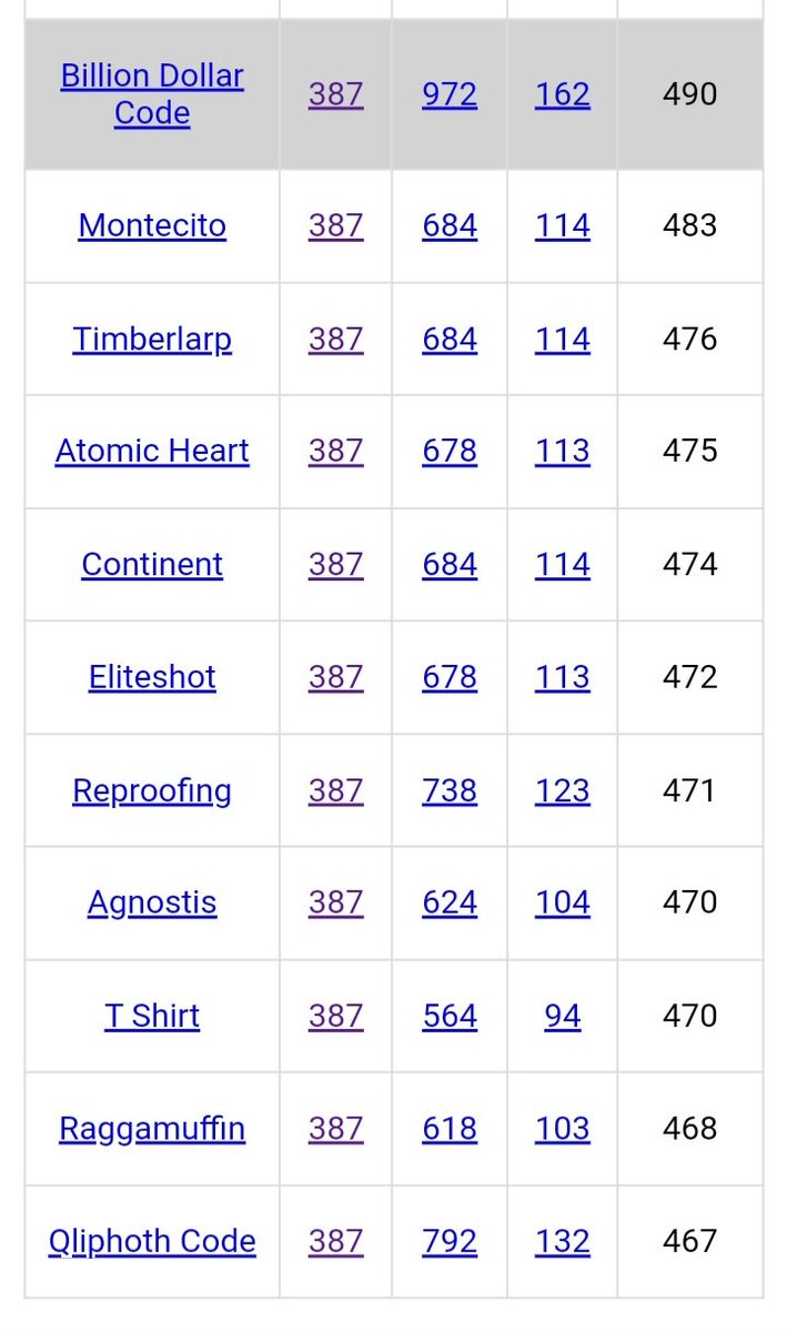 DeanDavis33's tweet image. 3️⃣8️⃣7️⃣ ❤️‍🔥🐇
#Gematria 😏😁
#ThreeEightSeven 1️⃣