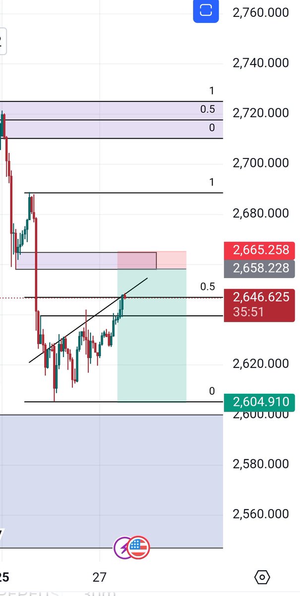#xauusd asian and London session mix .

530pips target downsides 👇
