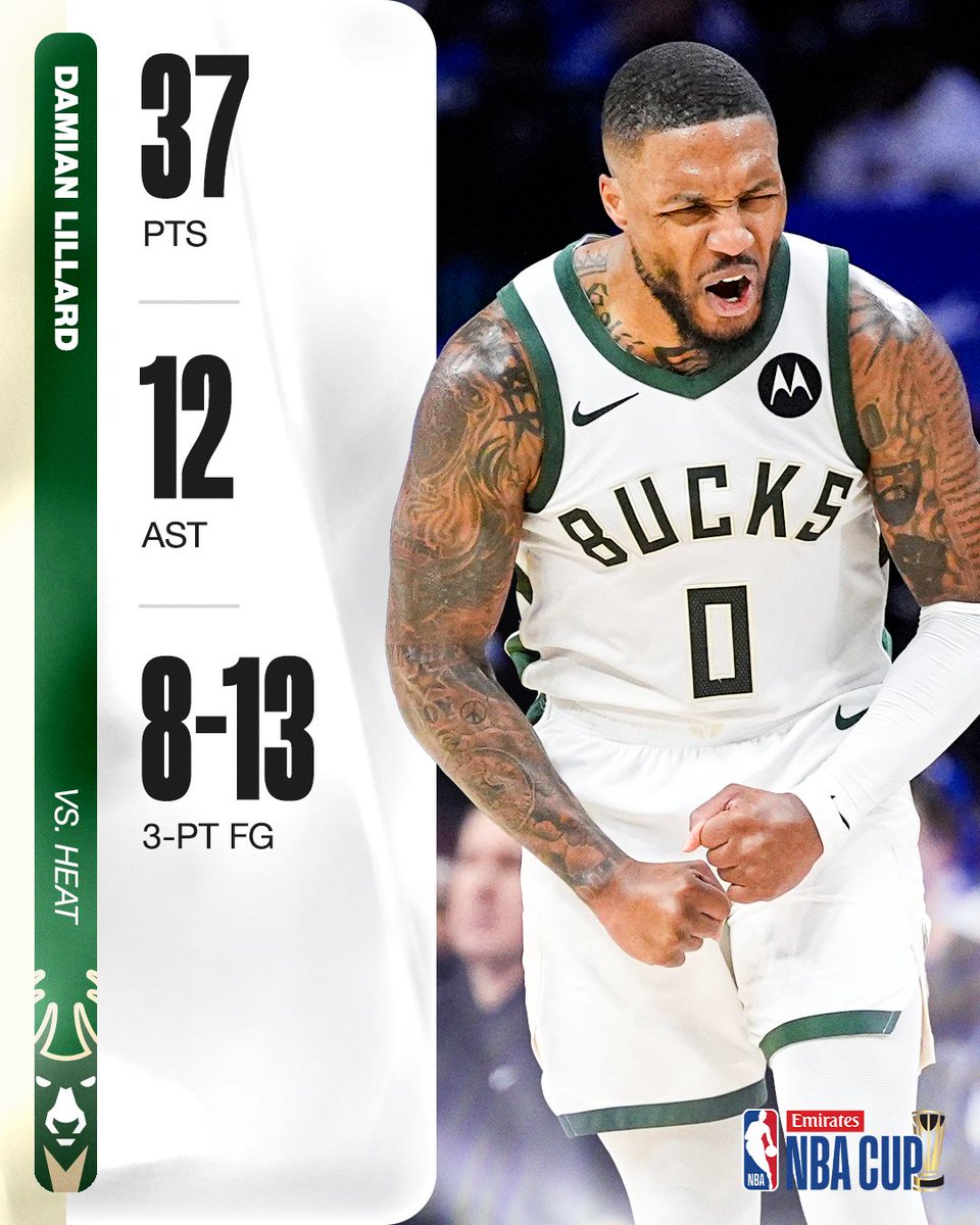 ESPNNBA's tweet photo. DAME AND THE BUCKS SURVIVE A COMEBACK SURGE FROM THE HEAT 🔥 https://t.co/AoCJKJ7NPR