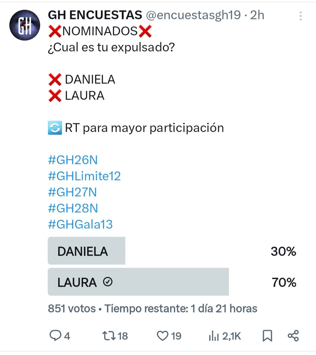 Que no nos tonguen!!!! La gente quiere por tercera vez a Laura fuera! Solo hay que ver el apoyo de cada una en todas las redes sociales.

Una muestra