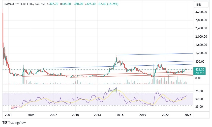 momentotrades's tweet image. #ramcosystem looks good for investing