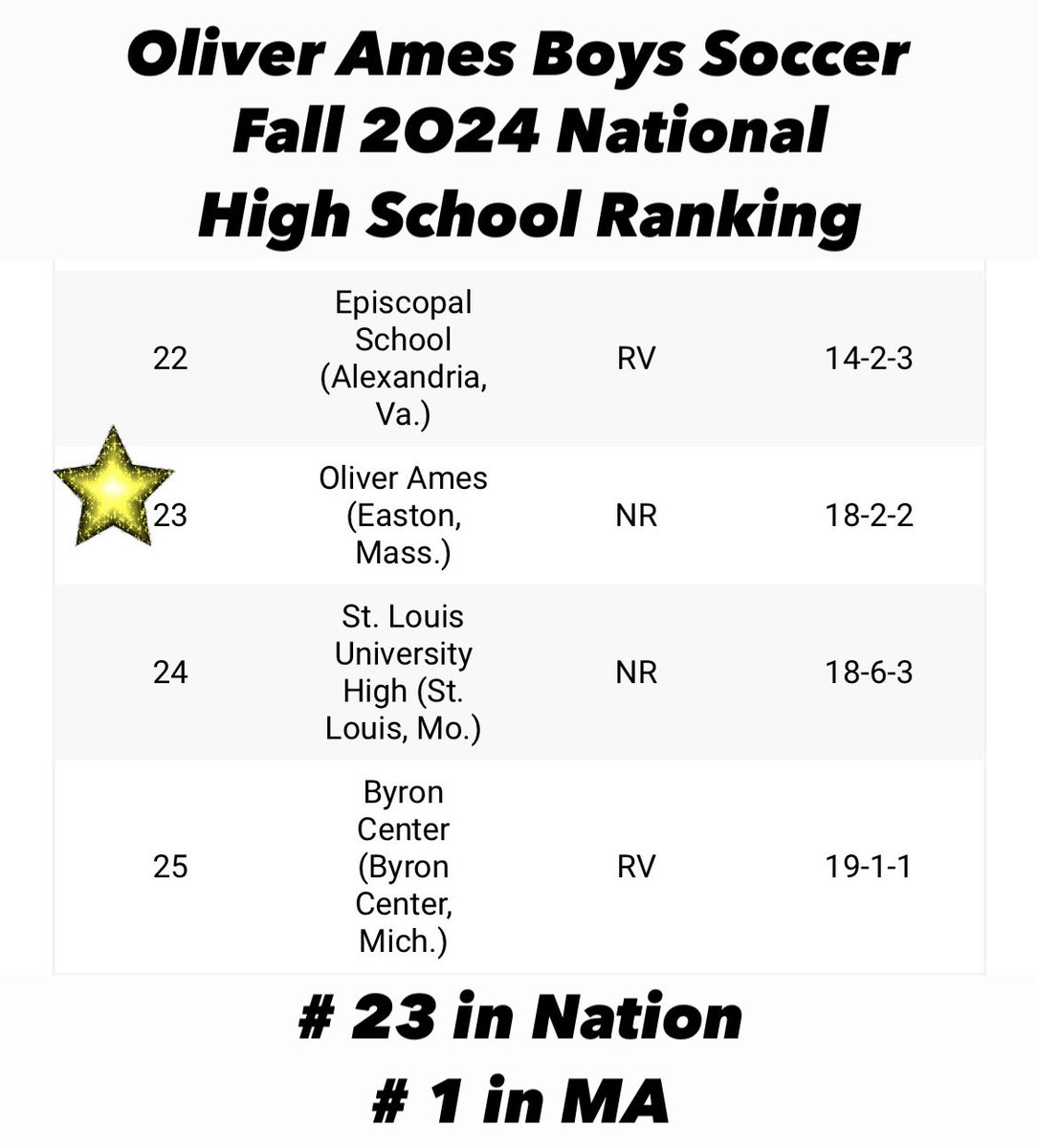 OA Soccer tweet media