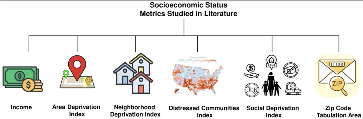 Faisal Aziz MD, MBA, FACS, Distinguished FSVS (@fa_vascularmd) on Twitter photo Lower Socioeconomic Status is associated with poor outcomes after vascular surgery - The latest publication from the Vascular Surgery Outcomes Research Team (VSORT). <a href="/ahsanzileali/">Ahsan Zil E Ali</a> <a href="/AbdulWasay2026/">Abdul Wasay Paracha</a> Lower Socioeconomic Status is associated with poor outcomes after vascular surgery - The latest publication from the Vascular Surgery Outcomes Research Team (VSORT). <a href="/ahsanzileali/">Ahsan Zil E Ali</a> <a href="/AbdulWasay2026/">Abdul Wasay Paracha</a>