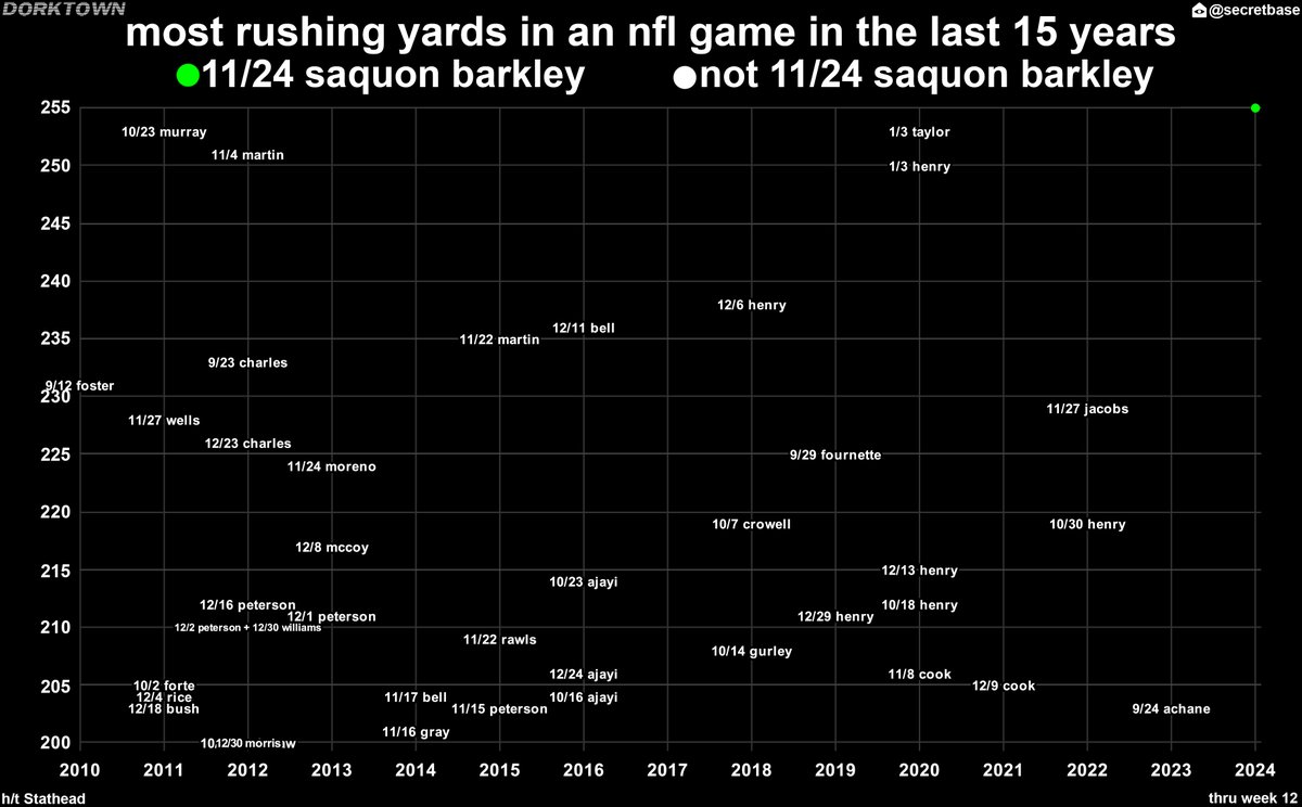 Dorktown: Saquon Barkley!