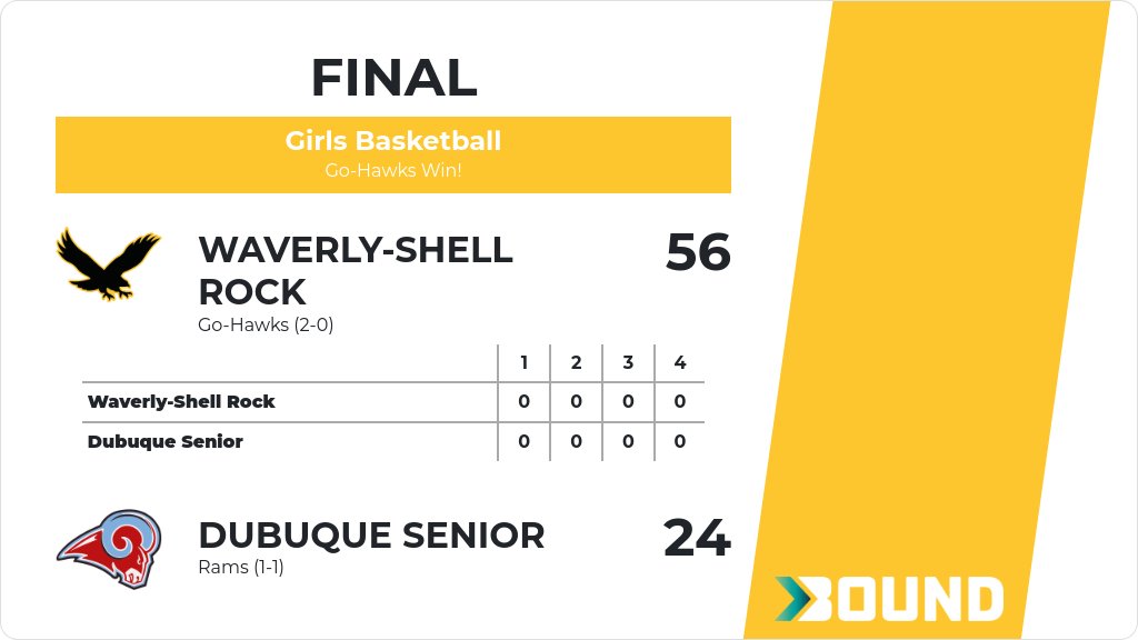 Girls Basketball (Varsity) Score Posted - Waverly-Shell Rock Go-Hawks defeat Dubuque Senior Rams 56-24. gobound.com/ia/ighsau/girl…