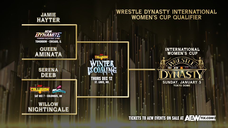 TonyKhan's tweet photo. WrestleDynasty International Women’s Cup Qualifier

@jmehytr vs @amisylle
TOMORROW, Wed 11/27
Chicago
Thanksgiving Eve #AEWDynamite
LIVE, East AND West Coast
8pm ET/5pm PT, TBS

@SerenaDeeb vs @willowwrestles
12/7 #AEWCollision
Columbus

Finals
#WinterIsComing Collision
St. Louis https://t.co/n56PnhHTbN