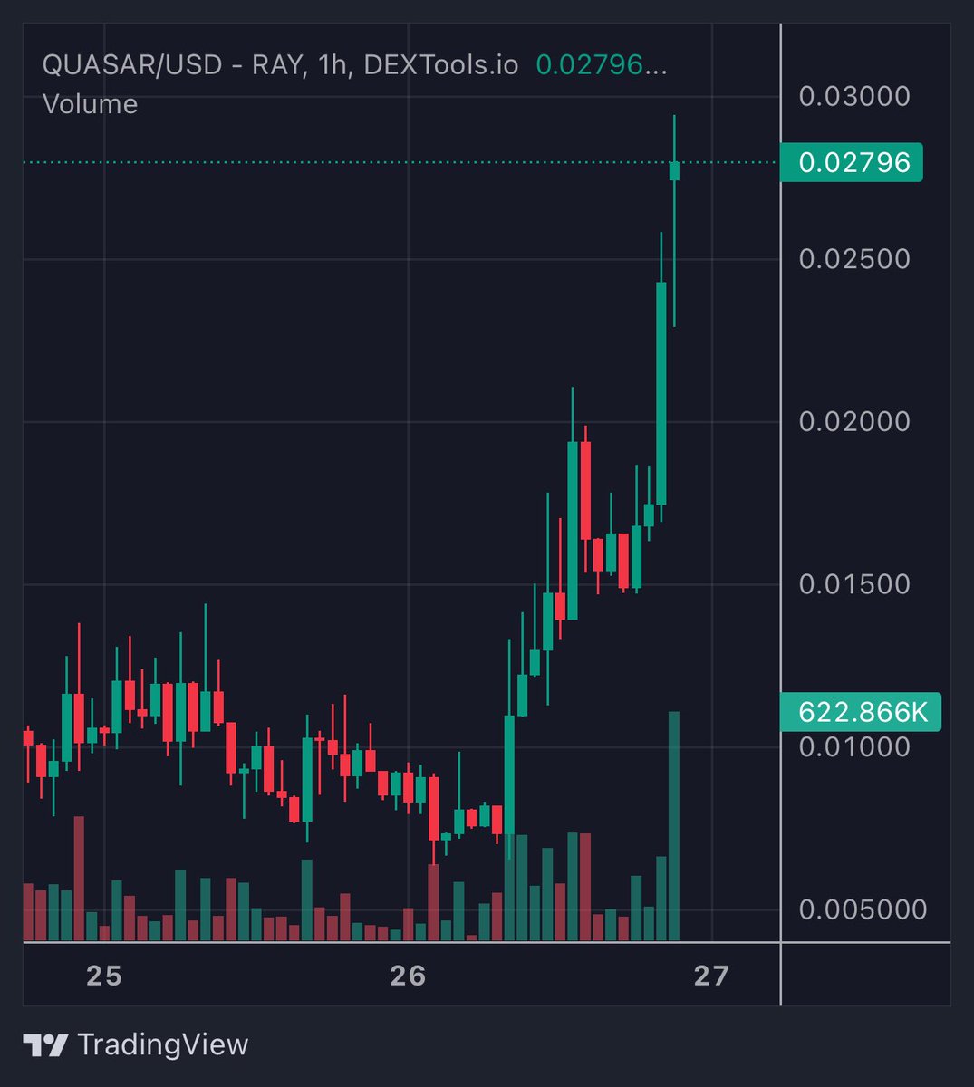 getcryptical's tweet image. $QUASAR to 100M soon fwiw