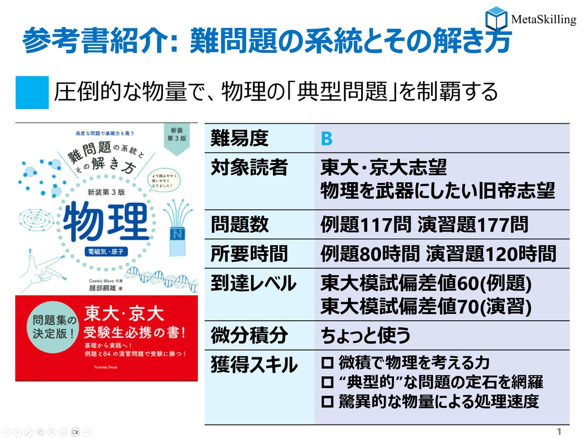 東大理Ⅲ 合格の秘訣 Vol.40 2025