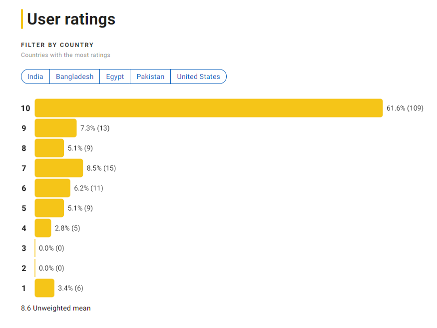 jetpack1917's tweet photo. Our queer horror short Illuminati Castrati is doing much better on IMDb than we would've expected at this stage! https://t.co/kLy28hbBmb