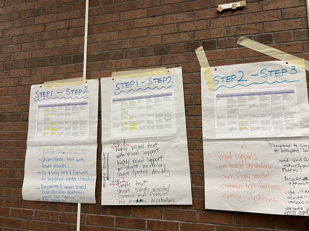 JananiPathy's tweet image. Collaborative professionalism - secondary MLL support teachers networked and discussed ways in which instructional materials could be carefully selected based on MLL step levels and explored methods to amplify texts to support student engagement.
