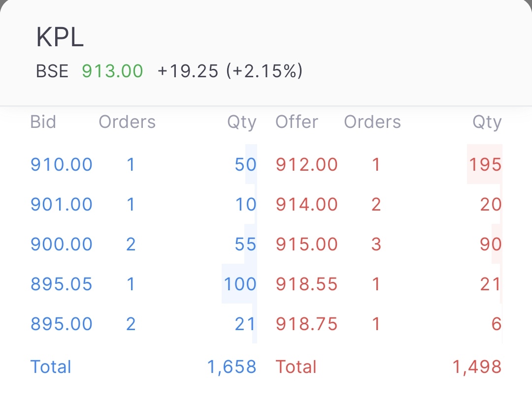 GurujiInvesting's tweet image. #Kwality Pharma back to it's track ✅