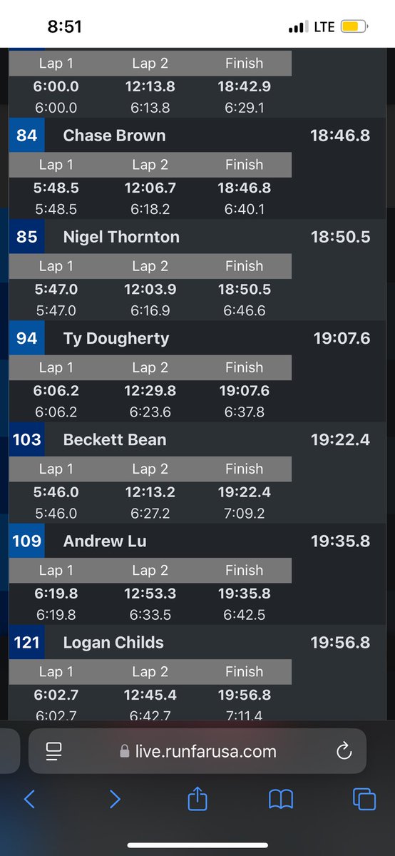 BeckettBean's tweet photo. Very grateful to have been able to run at NXR south placing 103 in rising stars division, Although not my best time. Let’s get ready for track szn‼️ https://t.co/rOo90STBCt
