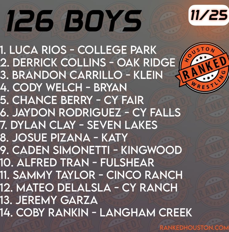 CFHS Wrestling is off and running! Be sure to checkout rankings by RankedHouston.com

WTG Chargers ⚡️

Be sure bookmark the site as rankings are refreshed weekly! 

<a href="/lcisdathletics/">LCISD ATHLETIC DEPT.</a>
<a href="/fulshearwrest/">FulshearWrestling</a>
<a href="/Coach_DPerez/">David Perez</a>
Coach Arch
<a href="/Coach_Kowalski/">Coach Kowalski</a>
<a href="/coachcodutti/">Coach Codutti</a>
<a href="/Fulshear_HS/">Fulshear High School</a>