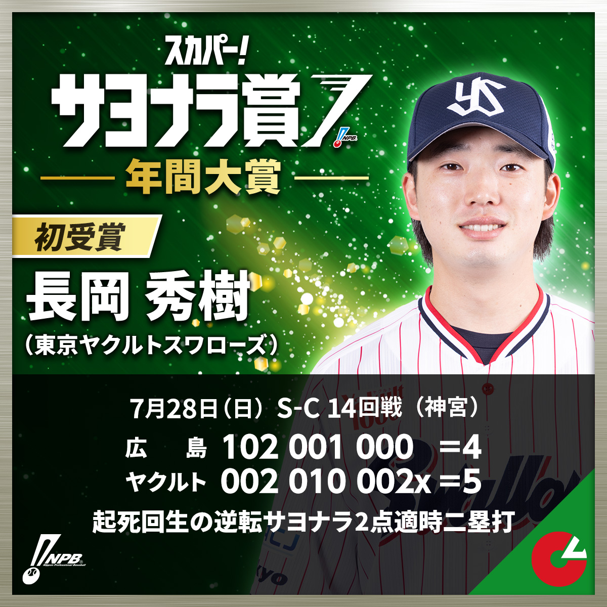 npb's tweet photo. 「2024 スカパー！ドラマティック・サヨナラ賞 年間大賞」受賞選手
【セ・リーグ】長岡 秀樹（東京ヤクルト）初受賞
https://t.co/M0coU3JxLW
#NPB https://t.co/ttvQ2EjH1D