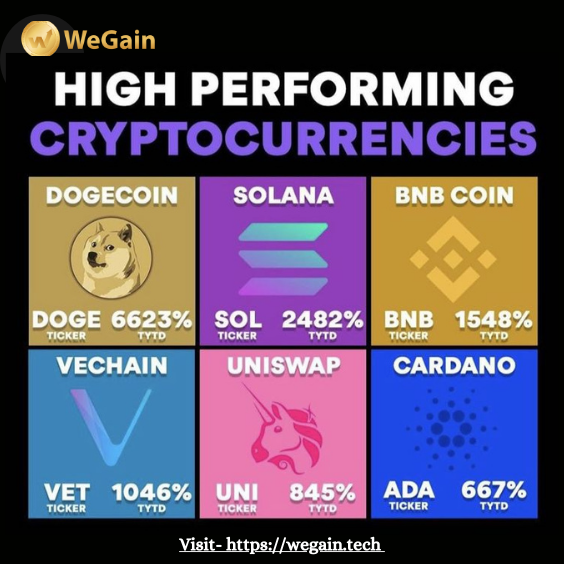 High Performing Cryptocurrencies. 
Visit- wegain.tech 

#cryptocoin #earnings #wegain #cryptotrading #cryptocurrency #cryptonewsdaily #cryptofund #wegainfund #cryptoexchanges