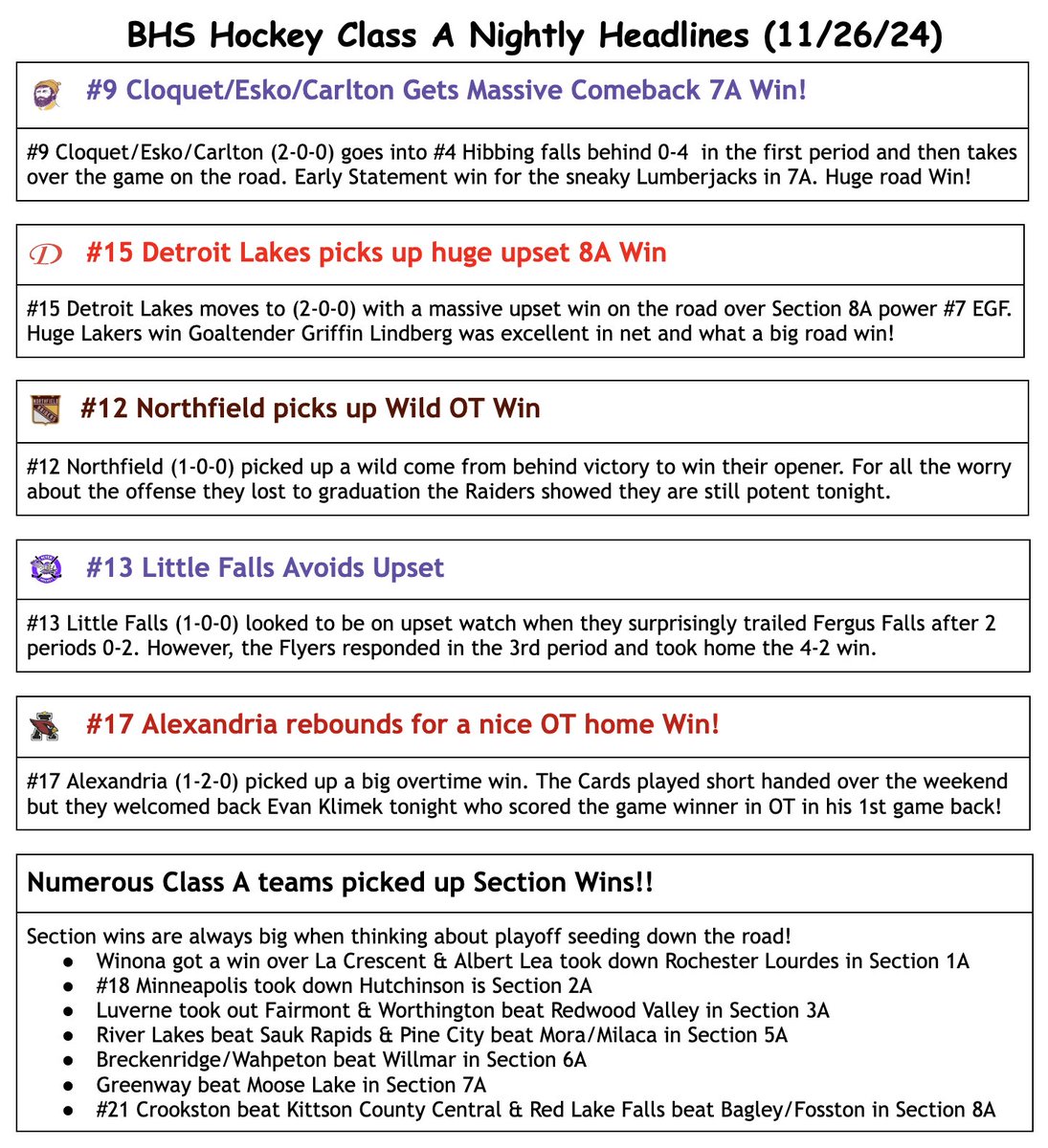 BHS Hockey Class A Headlines (11/26/24)