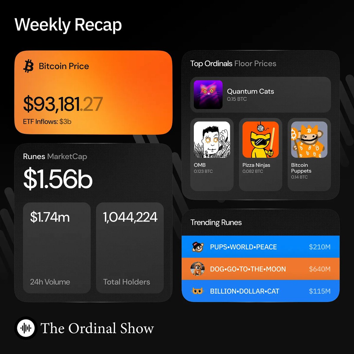 TheOrdinalShow tweet picture