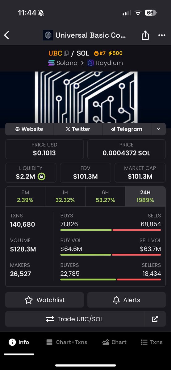 thanks for $UBC airdrop ubc4ai.com