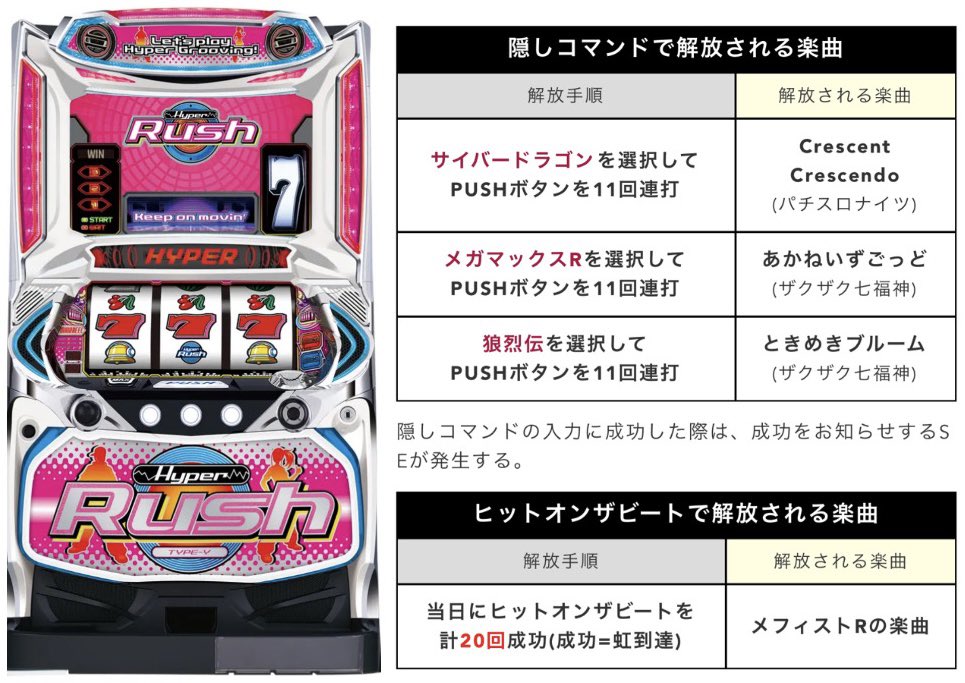 パチスロハイパーラッシュ 隠し楽曲の解放手順 を 大公開