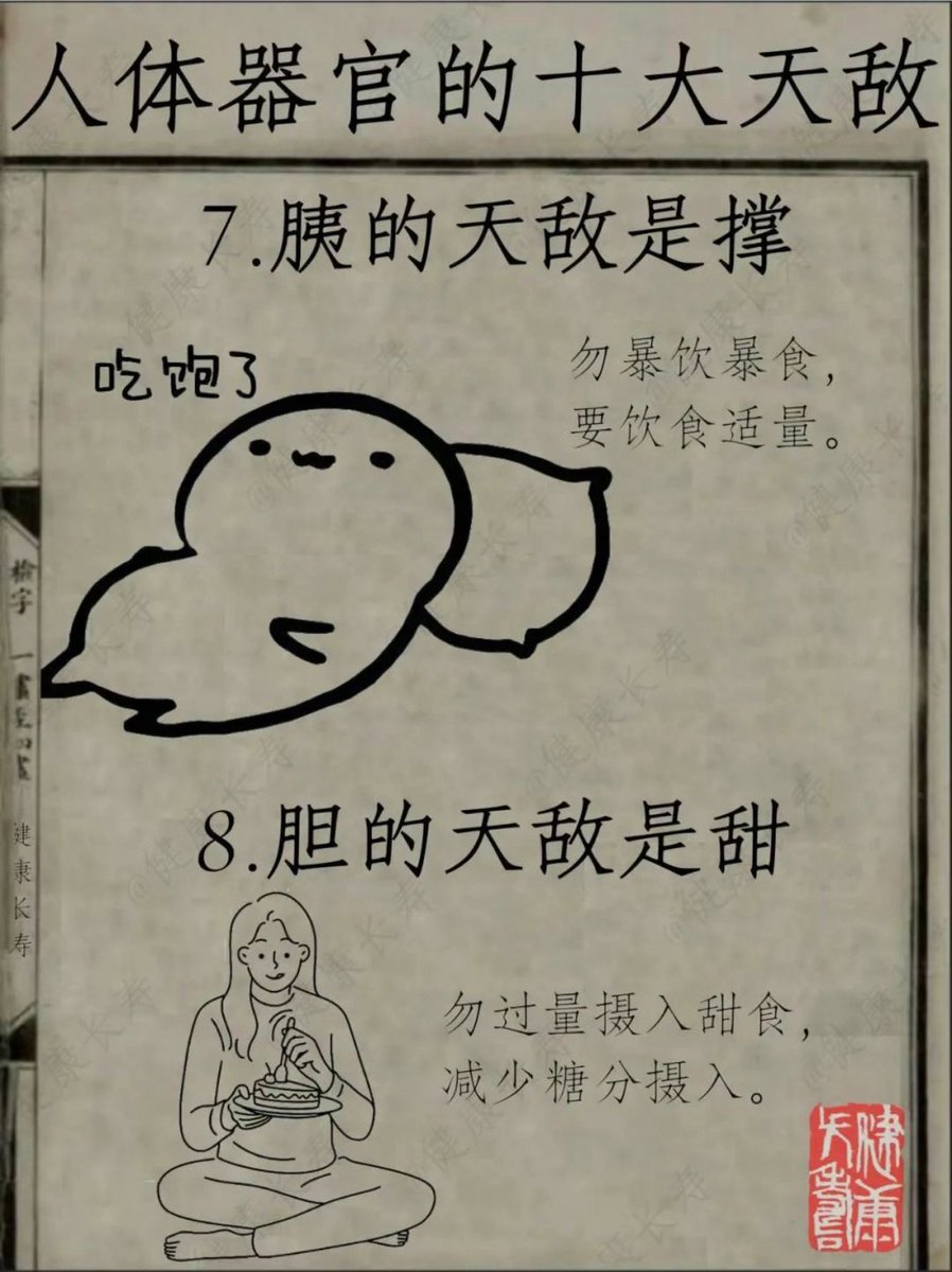 nyx_zheng's tweet image. #healthcare #健康