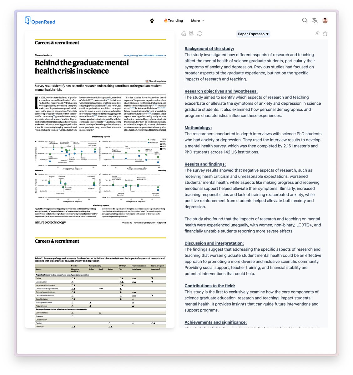 <a href="/ItaiYanai/">Itai Yanai</a> The study investigated how different aspects of research and teaching affect the mental health of science graduate students, particularly their symptoms of anxiety and depression. Previous studies had focused on broader aspects of the graduate experience, but not on the specific
