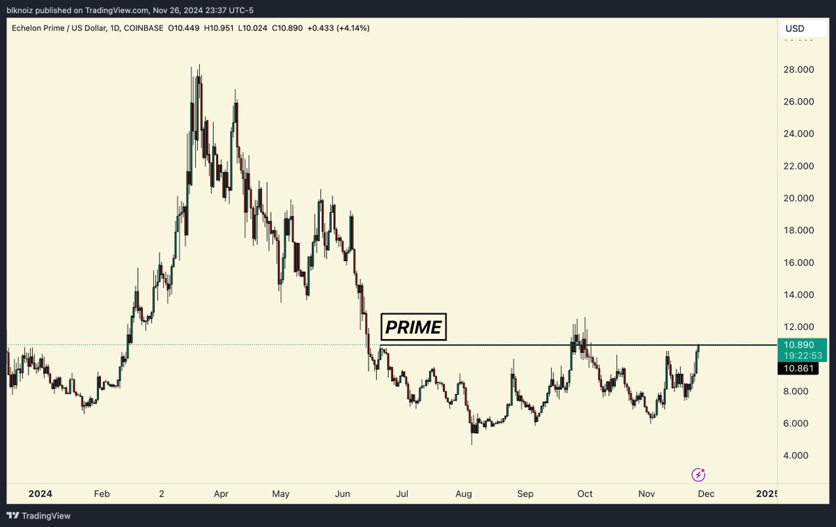 $PRIME time

AI Wayfinder 🔜
Prime Chain 🔜

there is no better play at the intersection of AI x Crypto