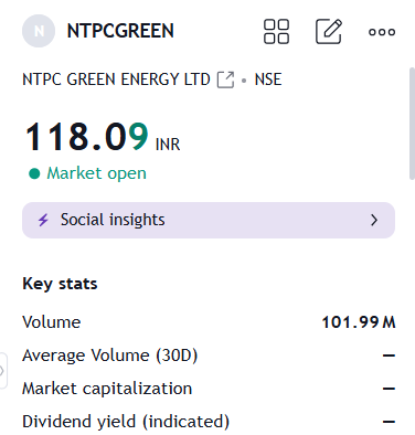 acecapitalent's tweet photo. 🔥 𝗜𝗣𝗢 𝗟𝗜𝗦𝗧𝗜𝗡𝗚 𝗥𝗘𝗣𝗢𝗥𝗧
Listed at: ₹111.50
Price: ₹108.00
Profit Per Lot: ₹483💰
NOW- 118.09📈
.
.
#NTPC #ntpcipo #IPOListing #IPOAlert #GIFTNIFTY #StockMarketIndia #banknifty #nifty50 #StockMarketUpdate https://t.co/9vlJUVcwVA