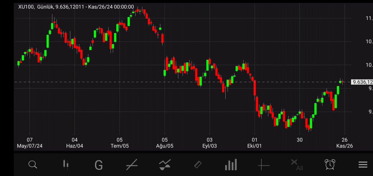 Günaydın,
📌 Güne pozitif açılış ile başlangıç muhtemel.
📌 Dün akşam beklenen İsrail Hizbullah ateşkesi gerçekleşti. Bunun yanında ABD Başkanı Biden dan Gazze için de barış çabalarına yönelik açıklamalar geldi.
İsrail Hizbullah ateşkesi 2 gündür fiyatlamaların içlerinde oluşmaya