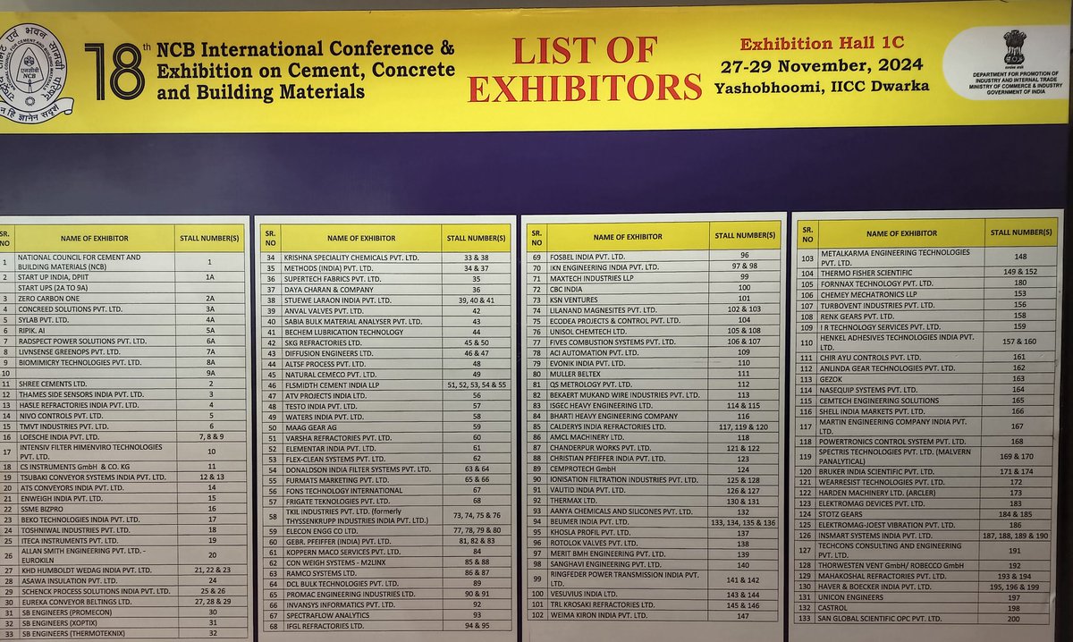 17thNcb's tweet photo. We thank our exhibitors for their participation in our Technical Exhibition.200 Stalls have been set up showcasing latest technological innovations and advancements https://t.co/eJMqsd5wRu