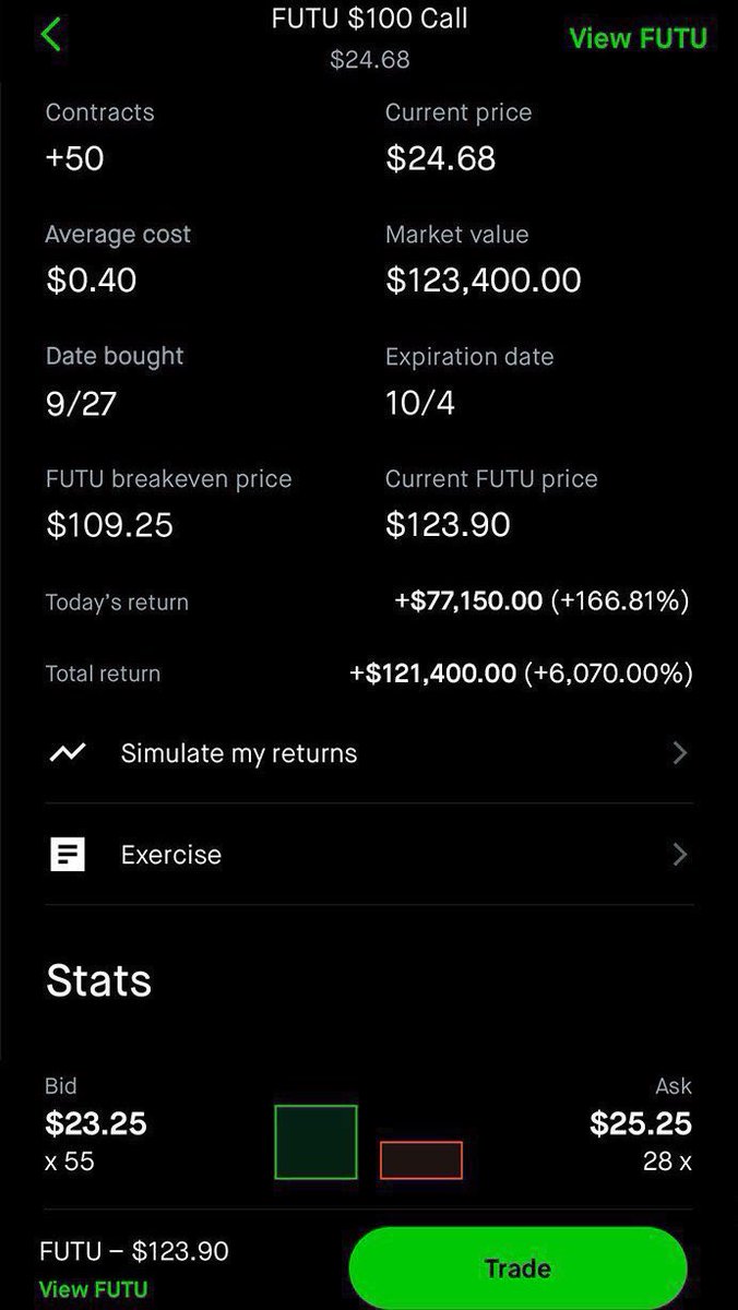 Posting a potential 5-10x swing trade tomorrow…

Our 1k account can turn into 10k in ONE trade 

Like &amp; comment “play” and I drop the  name tonight