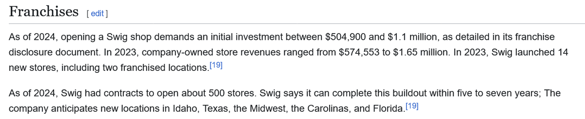 WHY WOULD YOU PURCHASE A FRANCHISE FOR THIS CONCEPT? WHAT ARE YOU EVEN BUYING INTO? "SWIG" ISN'T EVEN SOME HOUSEHOLD NAME OUTSIDE OF UTAH.

AND YET SOMEHOW THIS TERRIBLE IDEA HAS ALREADY RESULTED IN LAWSUITS BETWEEN THEM AND A RIVAL FRANCHISE.
