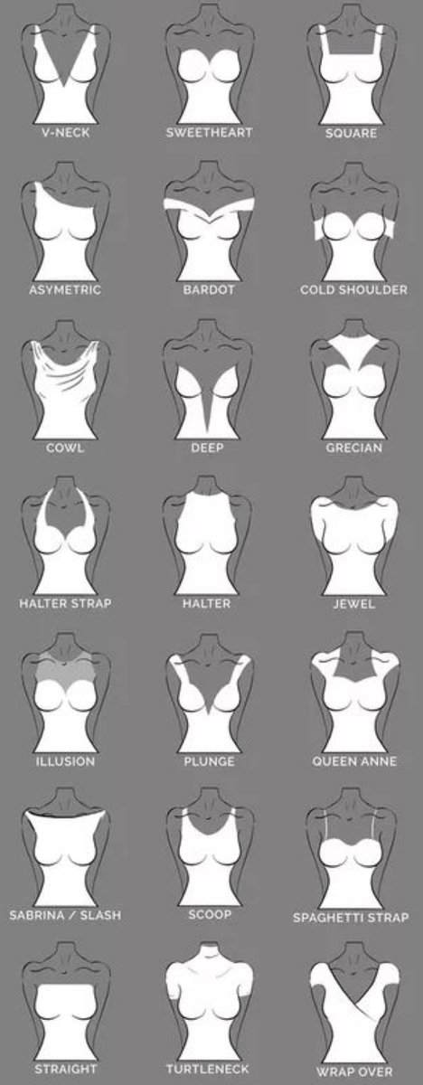 Good to know ☺️ … neckline guide