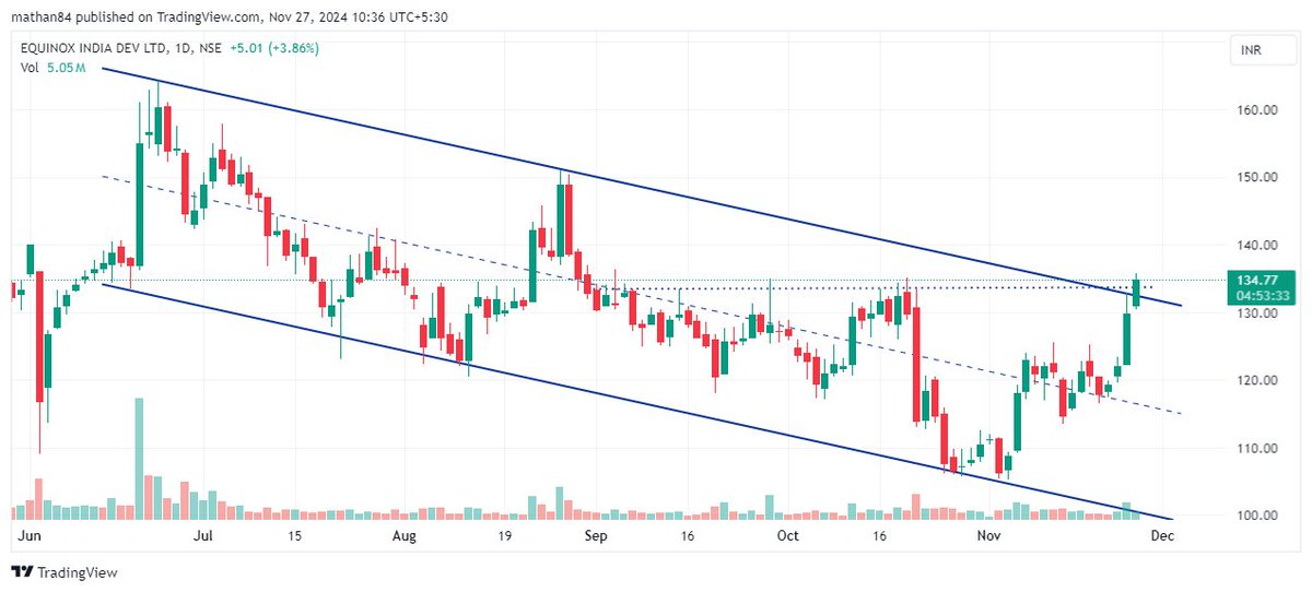 Breakoutstocks6's tweet image. #EMBDL 

👉Breakout Candidate
👉Volume buildup
👉Keep an eye

This is not a buy or sell recommendation        

#BreakoutStocks #breakoutstock #StocksInFocus #StocksToBuy #StocksToWatch #GIFTNIFTY #StockMarketUpdate #StockMarketIndia #stockmarketcrash