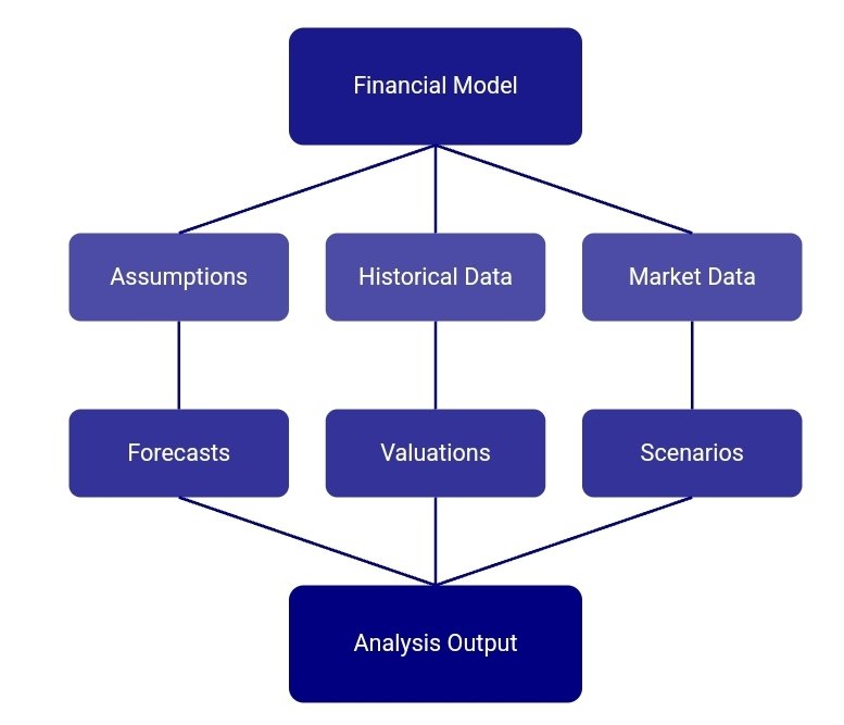 Matthew_Bernath's tweet image. Simplicity meets sophistication. Breaking down complex financial modeling into clear, actionable insights. #FinancialModeling #Finance #Investment #financialmodel