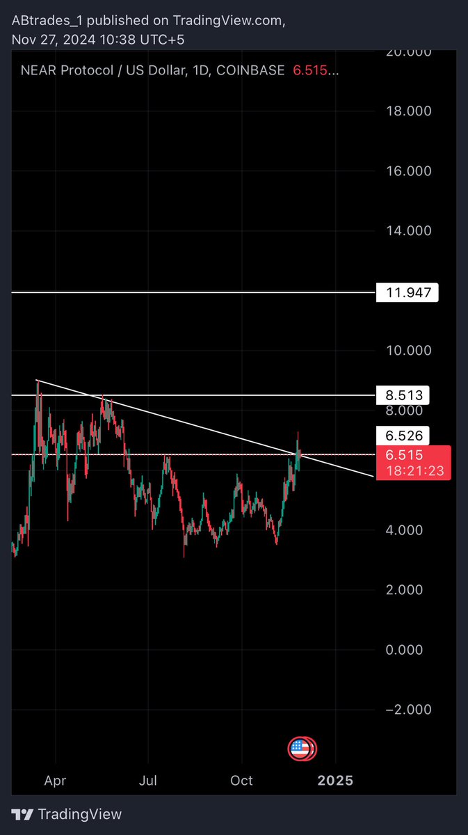 AB Trades tweet media