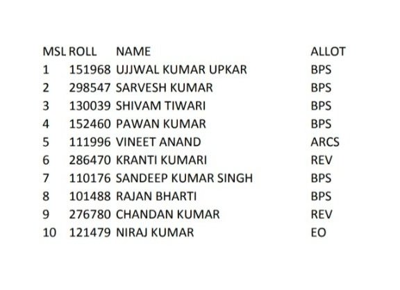 BIHARSS1's tweet photo. बड़ी खबर  :- विश्वसत सूत्रों के हवाले से खबर BPSC का रिजल्ट आया 69 अब BPSC TRE 3 के रिजल्ट के संबंध मे बड़ी खबर #BPSC69 के बाद पहले 32वीं जुडीशियरी का परिणाम 28 नवंबर तक आएगा फिर BPSC TRE - 3  कक्षा 9 से 10 और 11  से 12  माध्यमिक उच्च माध्यमिक का रिजल्ट देखने को मिलेगा अभी वर्तमान मे रोस्टर पर काम जारी है...! अब तक आयोग को नहीं मिला है...! संभावना दिसंबर 4 तक मिलेगा रिक्तिया बढ़ी है