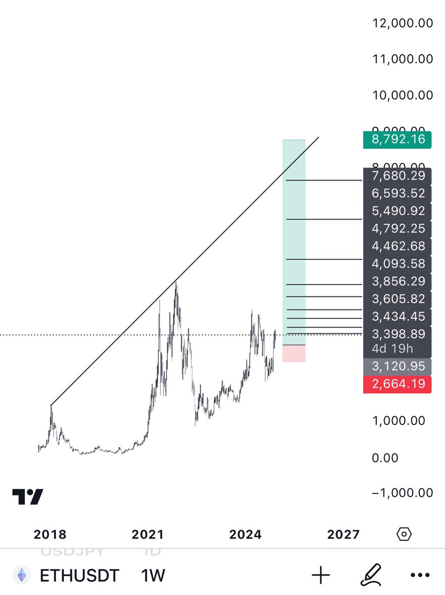 CryptoTenon's tweet photo. $eth for you. https://t.co/JfXgRuPjTs