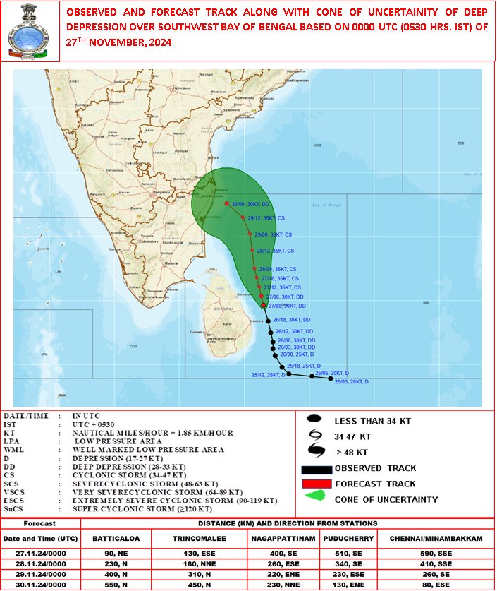 usd0705's tweet image. DeepDepression over southwest Bay of Bengal is very likely to continue to move NNW &amp;amp; #intensify further into a #CyclonicStorm during next #12Hrs. Thereafter, it will continue to move north-northwestwards towards Tamil Nadu coast skirting Sri Lanka coast during subsequent 2 days.