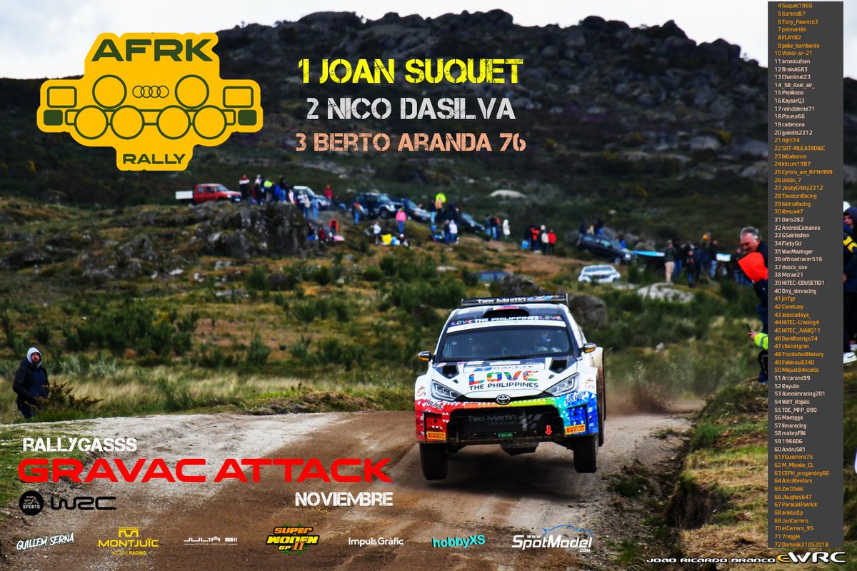 Nuestro Rallygasss gravac attack ha terminado y esta es la clasificación después de los 4 rallys.

Gracias a todos por la participación 

<a href="/SpotModel/">SpotModel</a>
<a href="/ViJuDaGD/">ViJuDa</a>
<a href="/guillemserna/">Guillem Serna</a>
#montjuicwatches
#hobbyXS
#juliá911porsche
#impulsgrafic