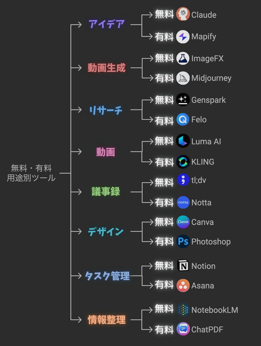 まずは触ってみることが大切！！
