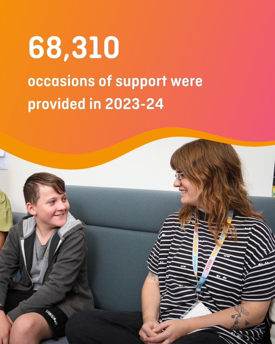 BrisbaneYouthService tweet media