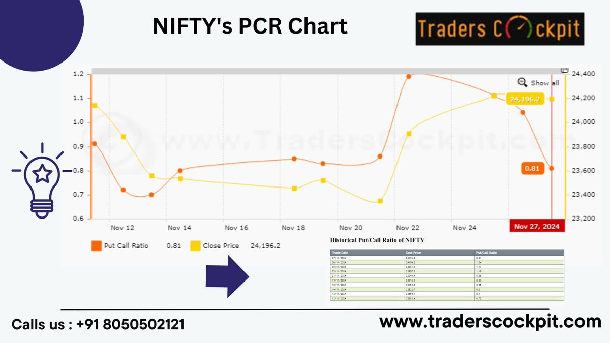 TradersCockpit's tweet image. #niftypcr #PCR traderscockpit.com #stockmarket