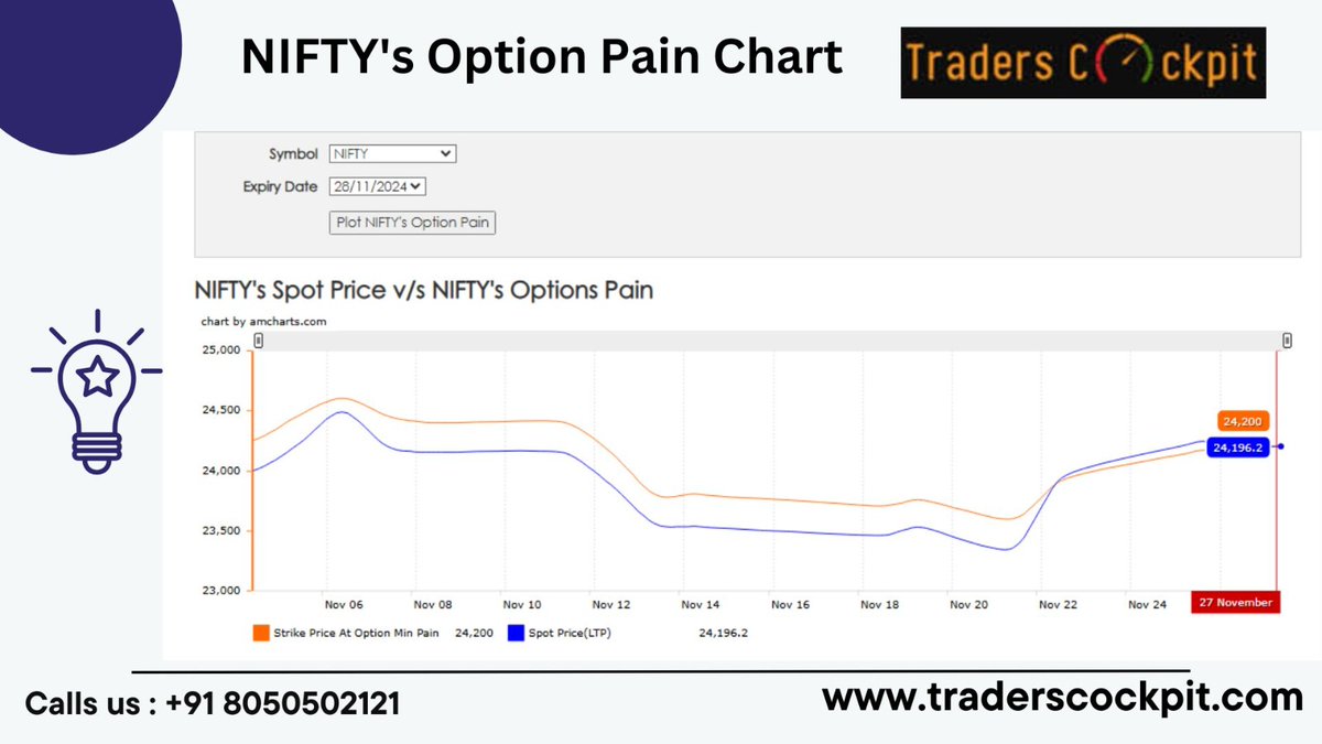 TradersCockpit's tweet image. #niftyfifty #optionpain traderscockpit.com #stockmarket
