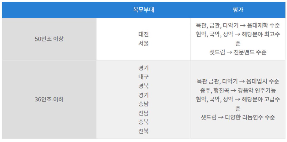 • Jaehyun’s military branch and specialty: Military Band, Western Music

• Western Music: Woodwind instruments, brass instruments, percussion instruments, string instruments

#JAEHYUN #재현