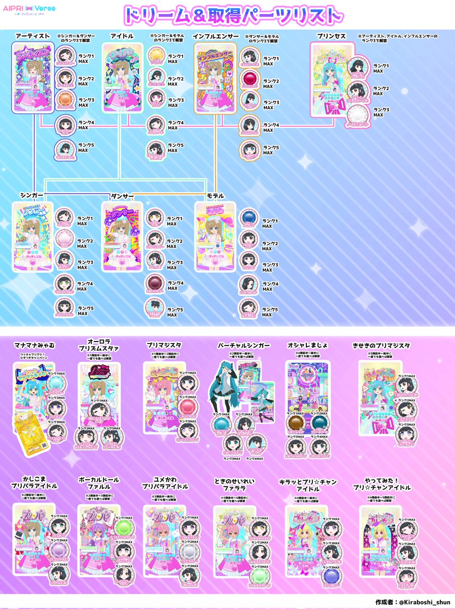 アイプリバースで選べるドリーム＆取得マイキャラパーツのリストに5弾