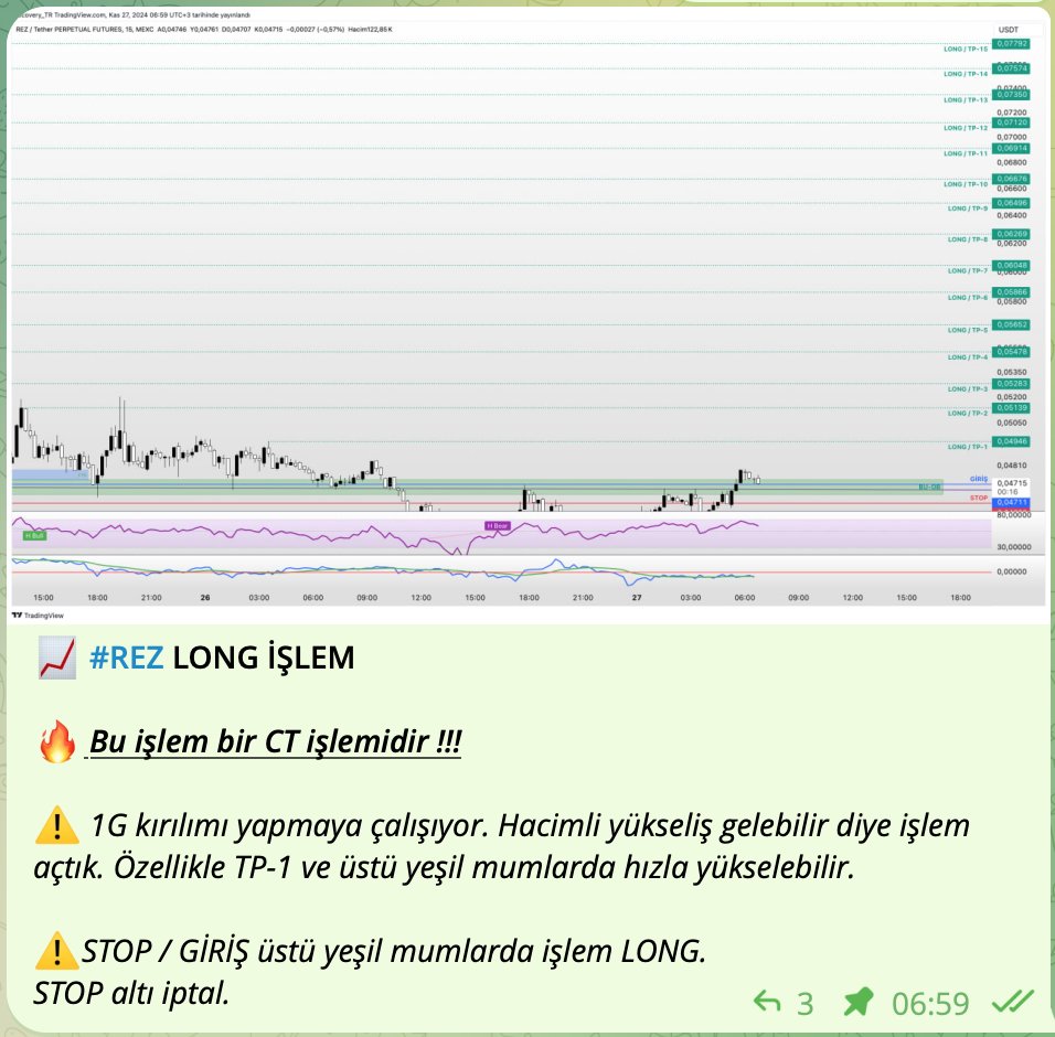 Grubumuzda 27.11.24 06:59'da #REZ 'de 75x LONG işlem açtık. Arada kâr aldık ve işlem devam ediyor.

Allah bereket versin !

Detaylar Telegram Grubumuzda:
t.me/paralog_btc 

#REZTUSDT #BTC #BTCUSDT #Ethereum 
#kriptopara #MEXC #Bybit #Binance #copytrading

<a href="/RenzoProtocol/">Renzo</a>