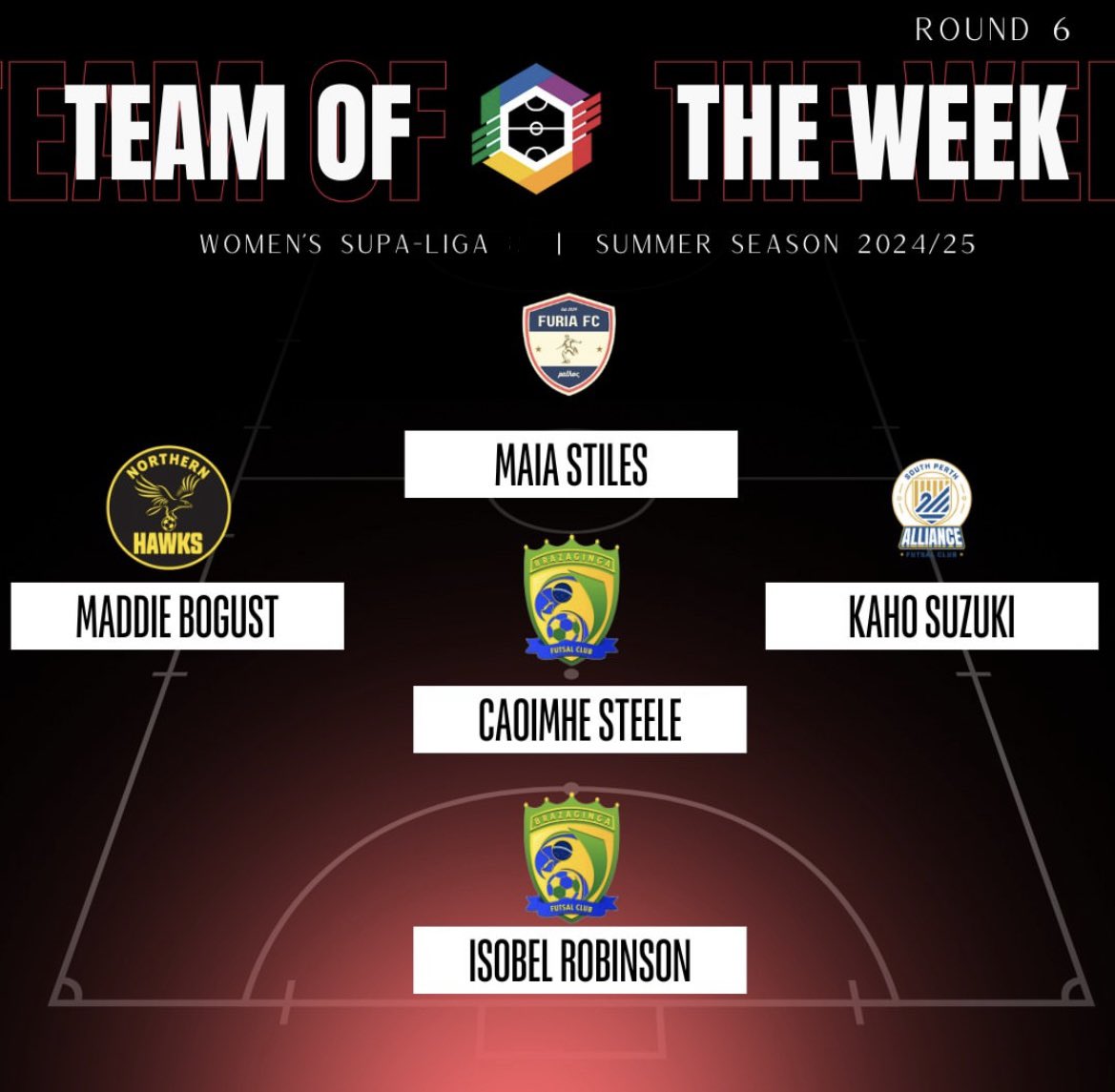 maddiebogust's tweet image. Futsal Supa Liga team of the week #futsal #soccer #teamoftheweek ⭐️⭐️