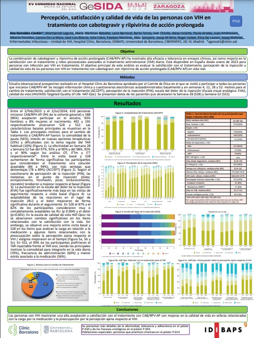 BcnVih's tweet photo. 🎉 Ana González-Cordon presentó el póster temático: 'Percepción, satisfacción y #CalidadVIHda de las #PVIH en tratamiento con #cabotegravir y #rilpivirina de acción prolongada'. Un estudio crucial sobre el impacto de estos tratamientos en nuestr@s pacientes #TARV #VIH ⤵️ https://t.co/dIvmuLqCu9